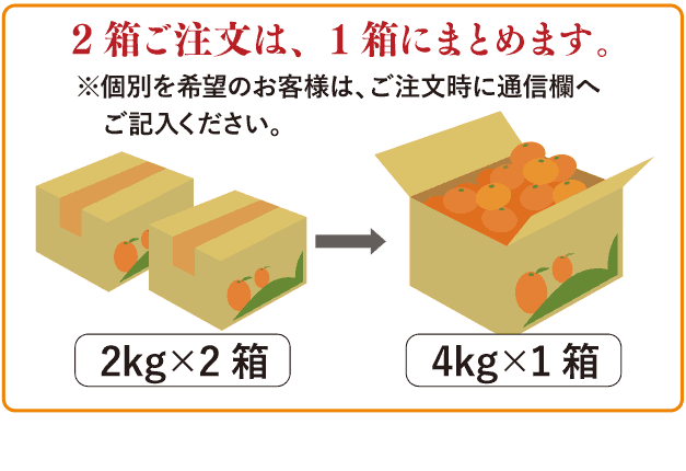 2箱ご注文は1箱にまとめます。個別をご希望のお客さまはご注文時に通信欄へご記入ください。