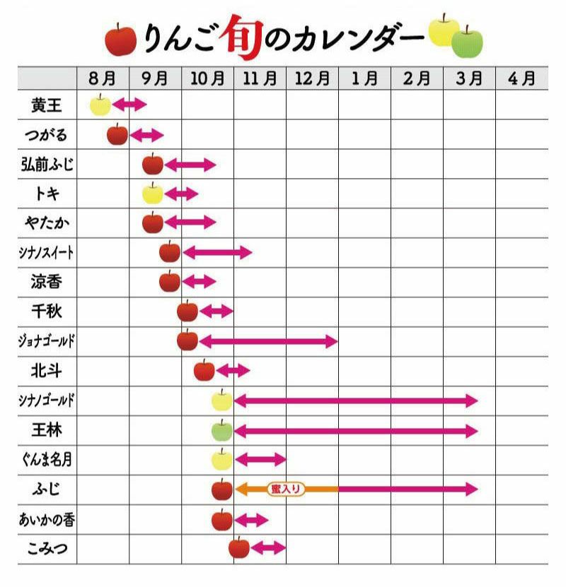 サンつがるりんご